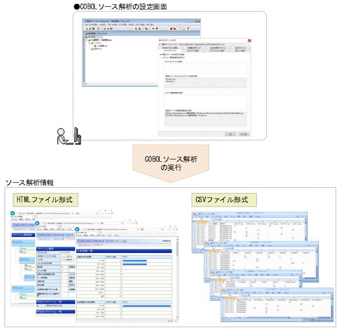 ＮＡＴＯ事務総長 TOOLBOOK Ⅱ マルチメディア制作ソフト