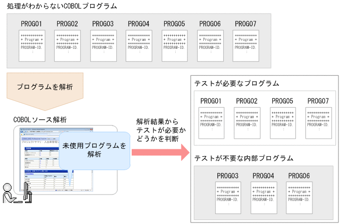 [図データ]