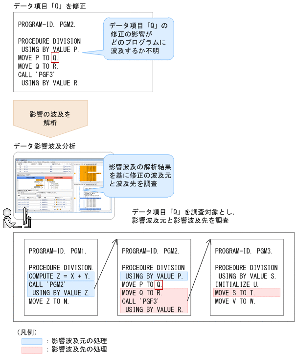 [図データ]