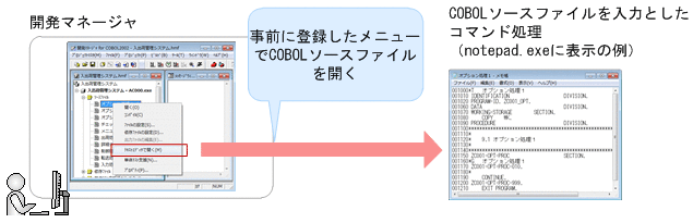 [図データ]