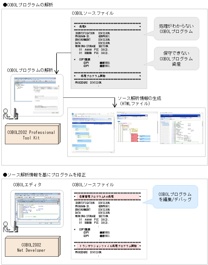 [図データ]