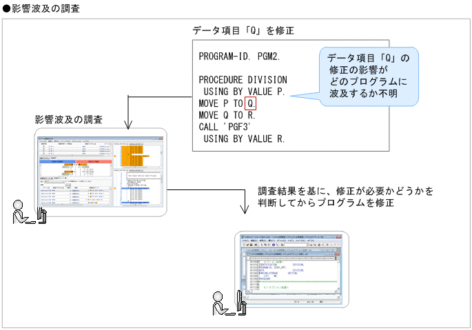 [図データ]