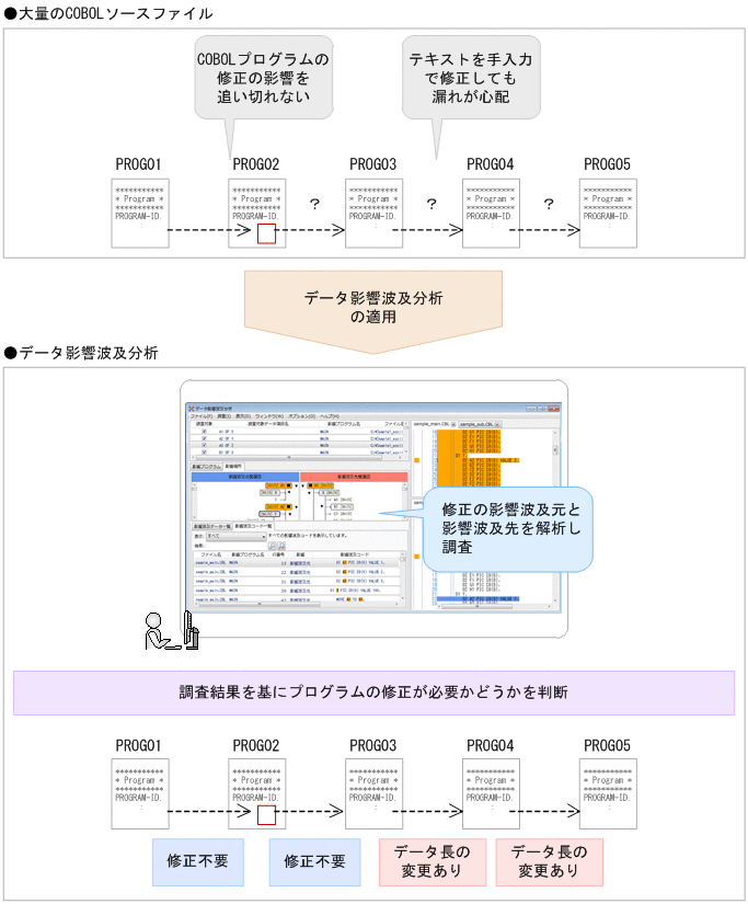 [図データ]