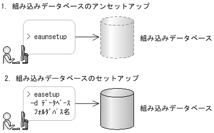 [図データ]