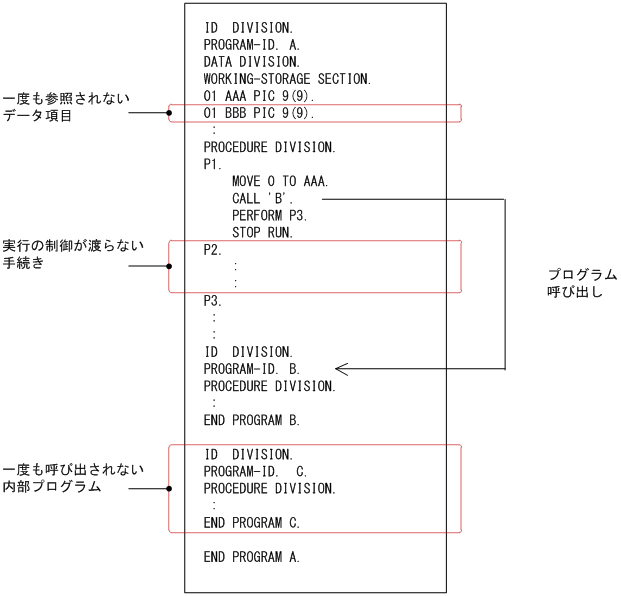 [図データ]