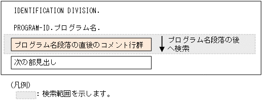 [図データ]