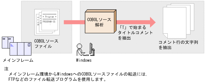 [図データ]