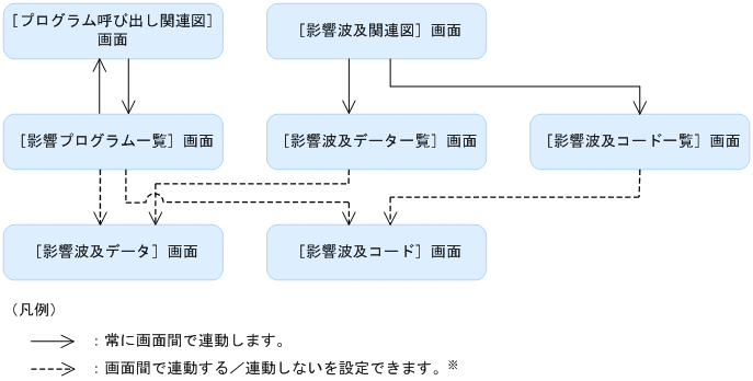 [図データ]