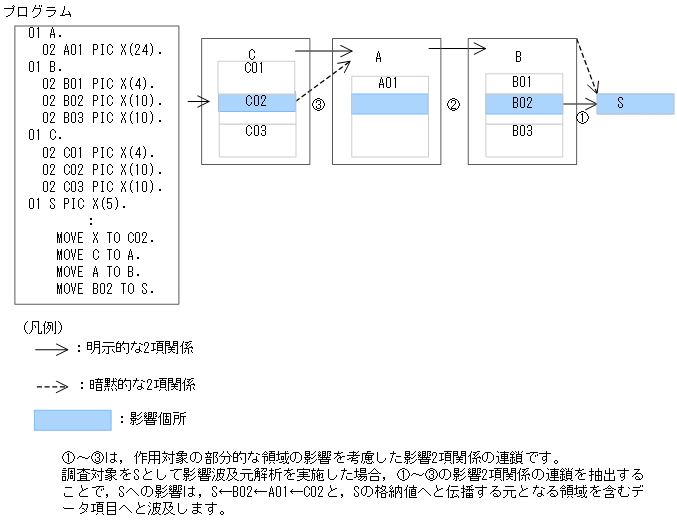 [図データ]