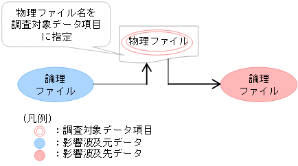 [図データ]