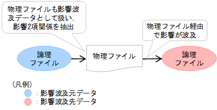 [図データ]