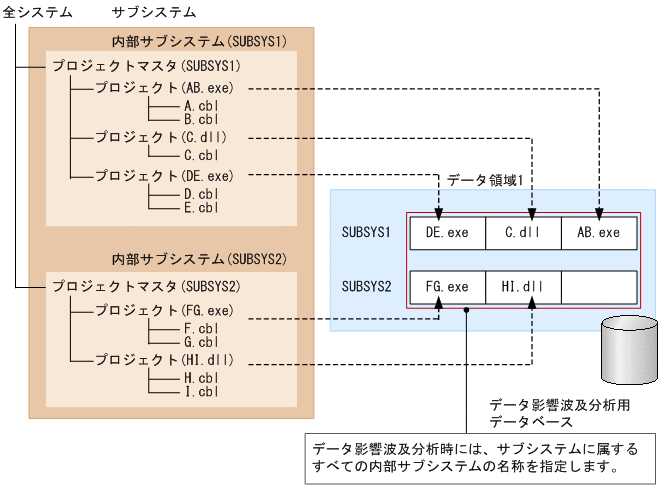 [図データ]