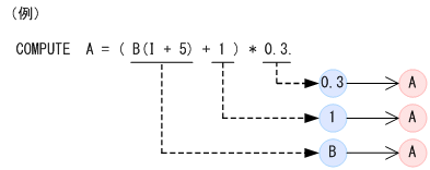 [図データ]