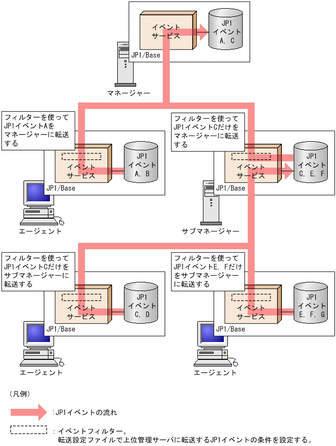 [図データ]