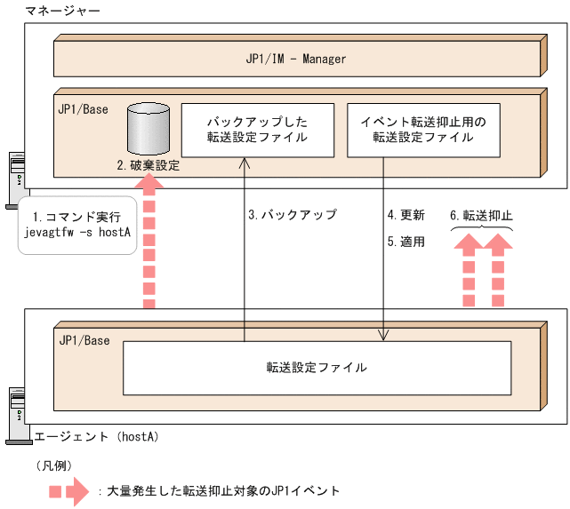 [図データ]