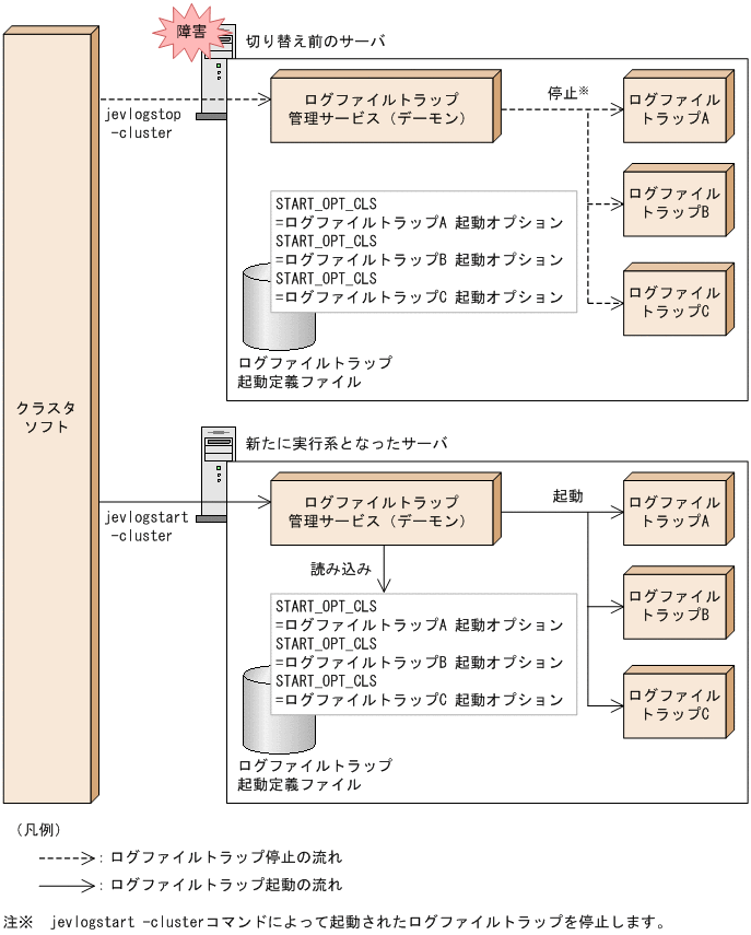 [図データ]