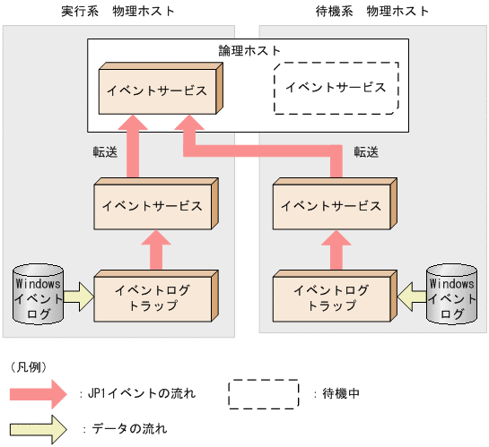 [図データ]