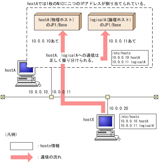 [図データ]