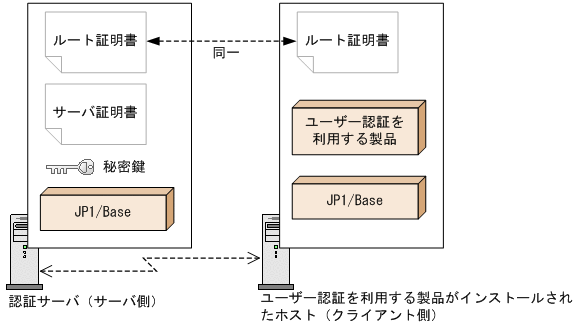 [図データ]