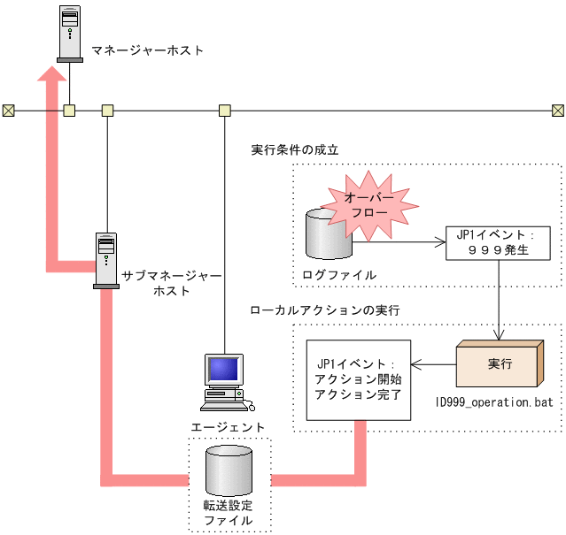 [図データ]