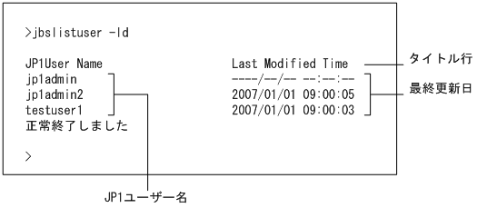 [図データ]