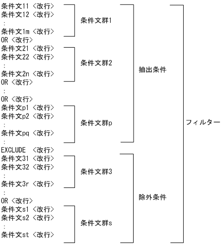 [図データ]