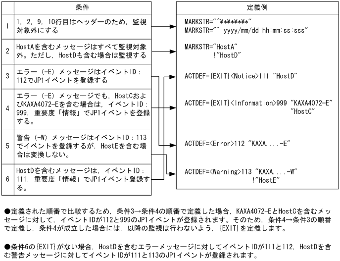 [図データ]