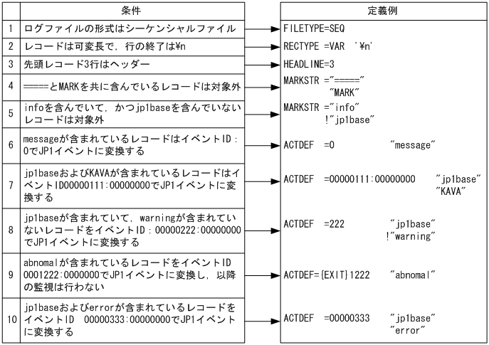 [図データ]