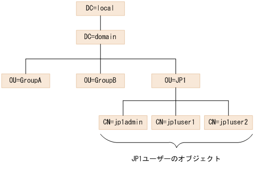 [図データ]