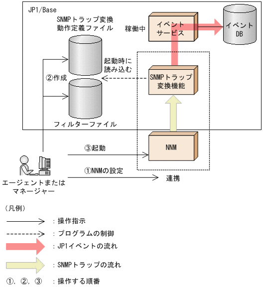 [図データ]