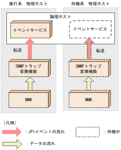 [図データ]