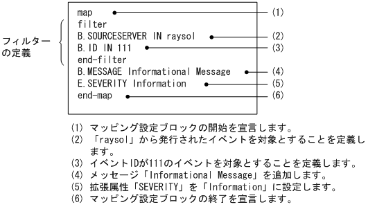 [図データ]