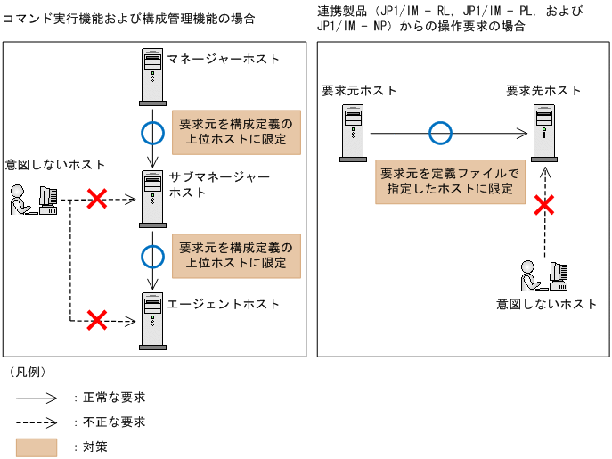 [図データ]