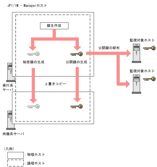 [図データ]