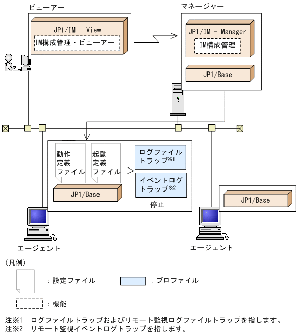 [図データ]