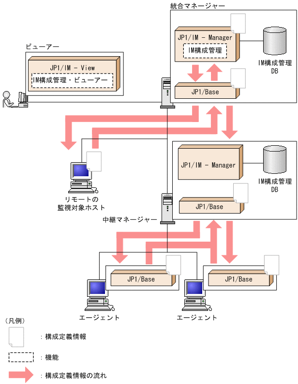 [図データ]