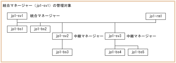 [図データ]