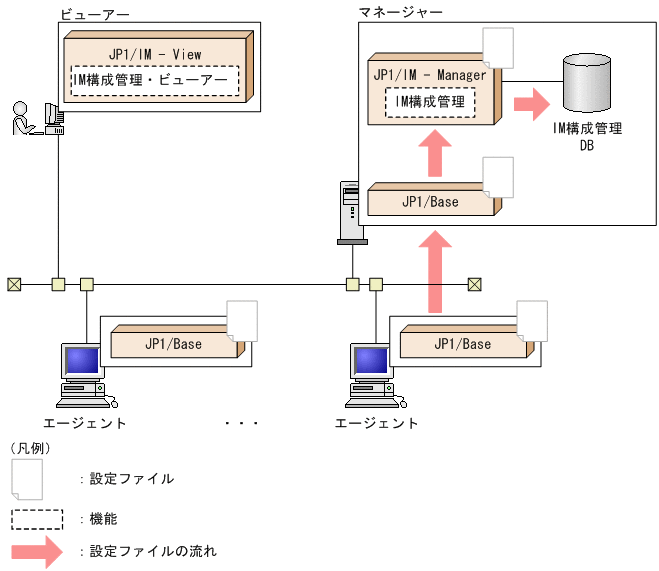 [図データ]