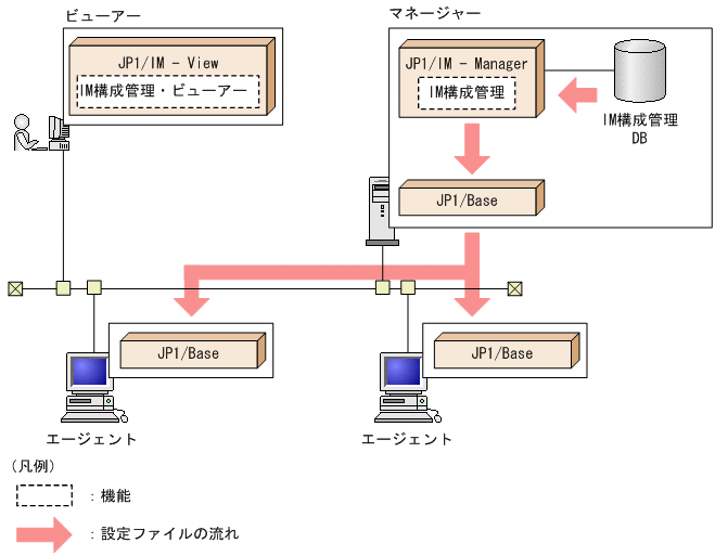 [図データ]