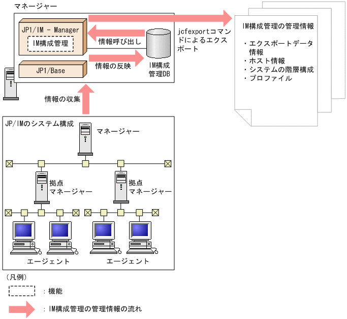 [図データ]