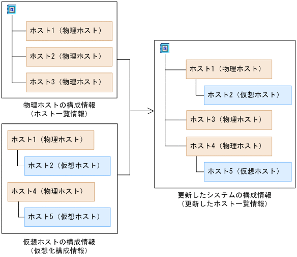 [図データ]