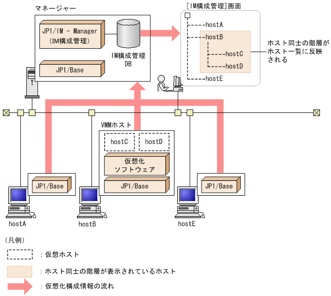 [図データ]