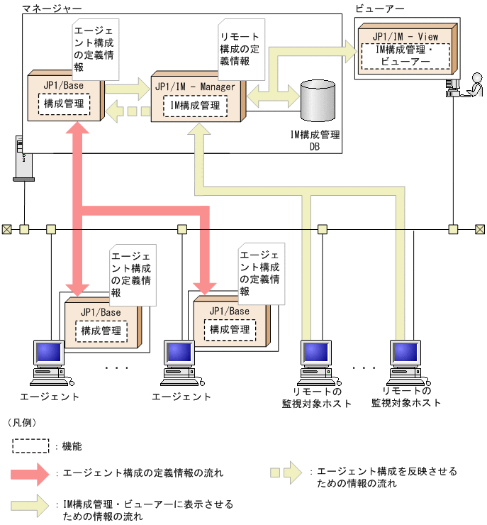 [図データ]