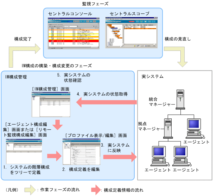 [図データ]