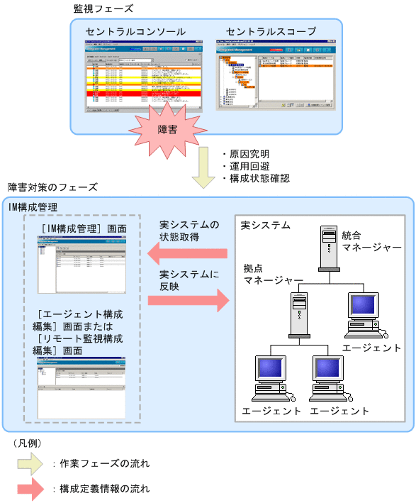 [図データ]