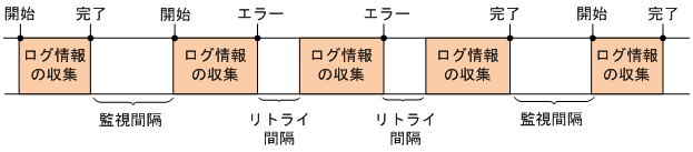 [図データ]