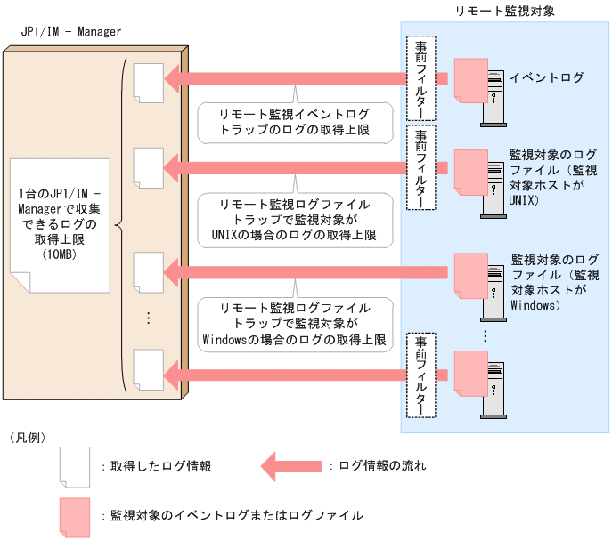 [図データ]