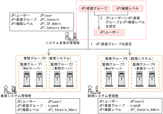 [図データ]