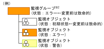 [図データ]