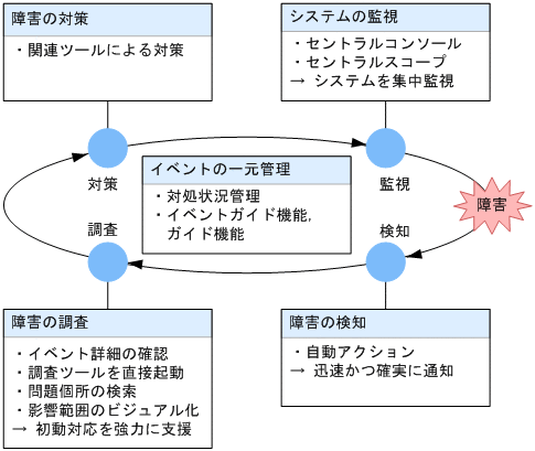 [図データ]